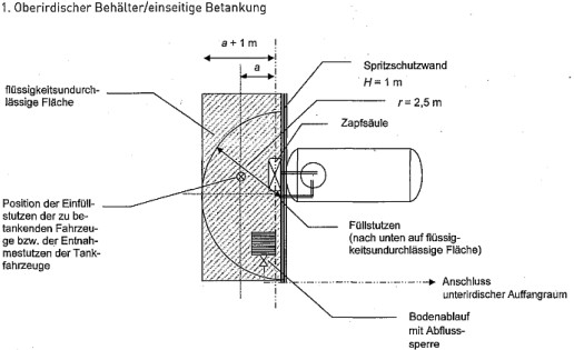 Abfüllfläche AwSV Abfüllflächen Bemessung Sachverständiger